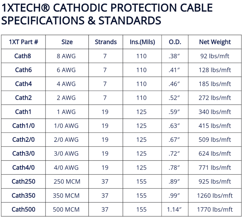 Cable Size and Cable Protection