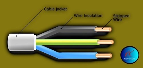 three-phase-power-cable