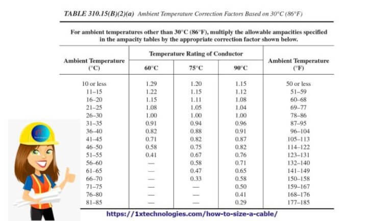 How To Size A Cable Correctly Step-By-Step [Comprehensive Guide]