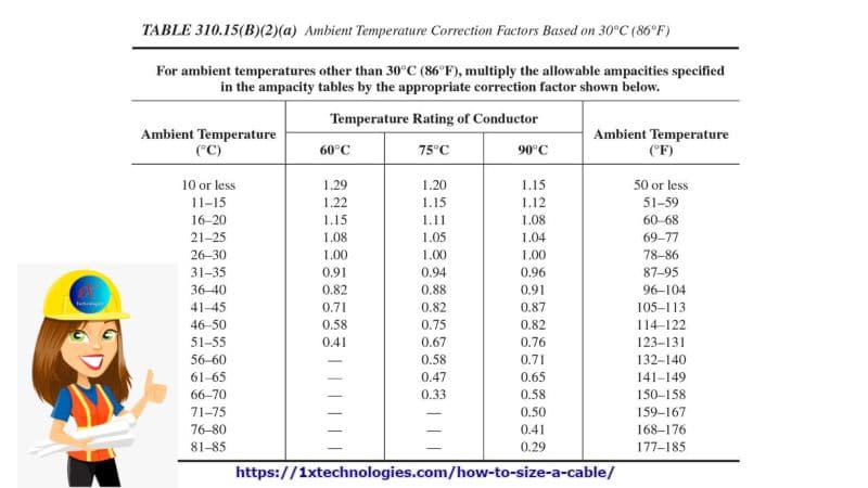 How To Size A Cable Correctly Step By Step Comprehensive OFF