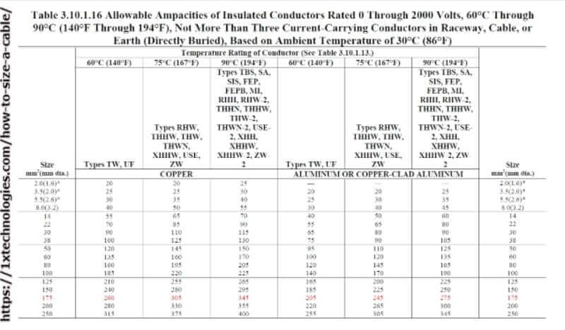 Electrical Cable Size Calculator and BS7671 Wire Sizing Chart