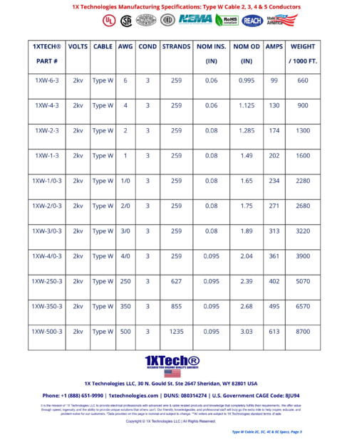 Type W Cable 2C, 3C, 4C, 5C Wire [Price, Amps, Manufacturers Specs]