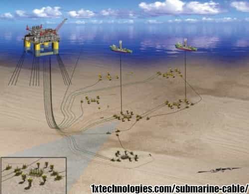 Offshore submarine cable, deep ocean submarine cable, Oil  Gas Cable 1XTech