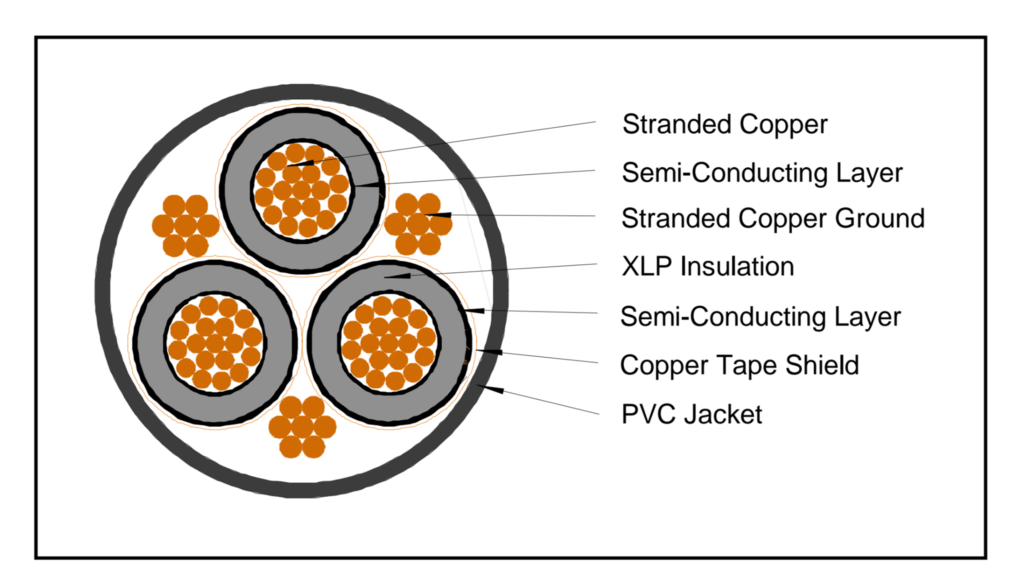 3C 500 MCM Cable 15kV Copper Shield MV Medium Voltage Power Cable