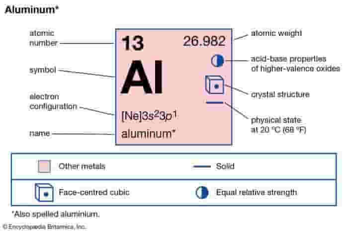 Aluminum Conductor, Elemental table AL, Aluminum Conductor, Aluminum Conductors, ALUMINUM CABLE, ALUMINUM CONDUCTOR HIGH VOLTAGE POWER CABLE, ALUMINUM CONDUCTOR MANUFACTURERS U.S.A., ALUMINUM CONDUCTORS, ALUMINUM SUBMARINE CABLE, ALUMINUM WIRE, ALUMINUM WIRE PRICE, ALUMINUM WIRE SAFETY, NEC ALUMINUM WIRING, SHIELDED ALUMINUM CABLE, TYPES OF ALUMINUM CONDUCTOR, Aluminum Wire, Aluminum Cable, NEC Aluminum Wiring, , advantages of aluminum conductors, aluminum conductor or insulator, aluminum conductor wire, which is a better conductor aluminum or copper, is aluminum a conductor of heat, nec code aluminum wire, aluminum conductivity, copper vs aluminum wire size
