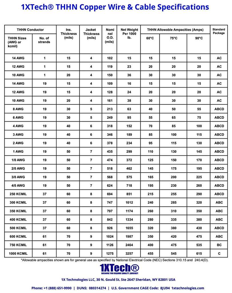 Electrical Wire Ampacity Chart My XXX Hot Girl