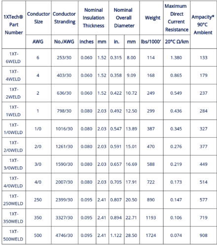 Welding Cable [Price/Pricing/Cost, Sizes, Ampacity, Specs]