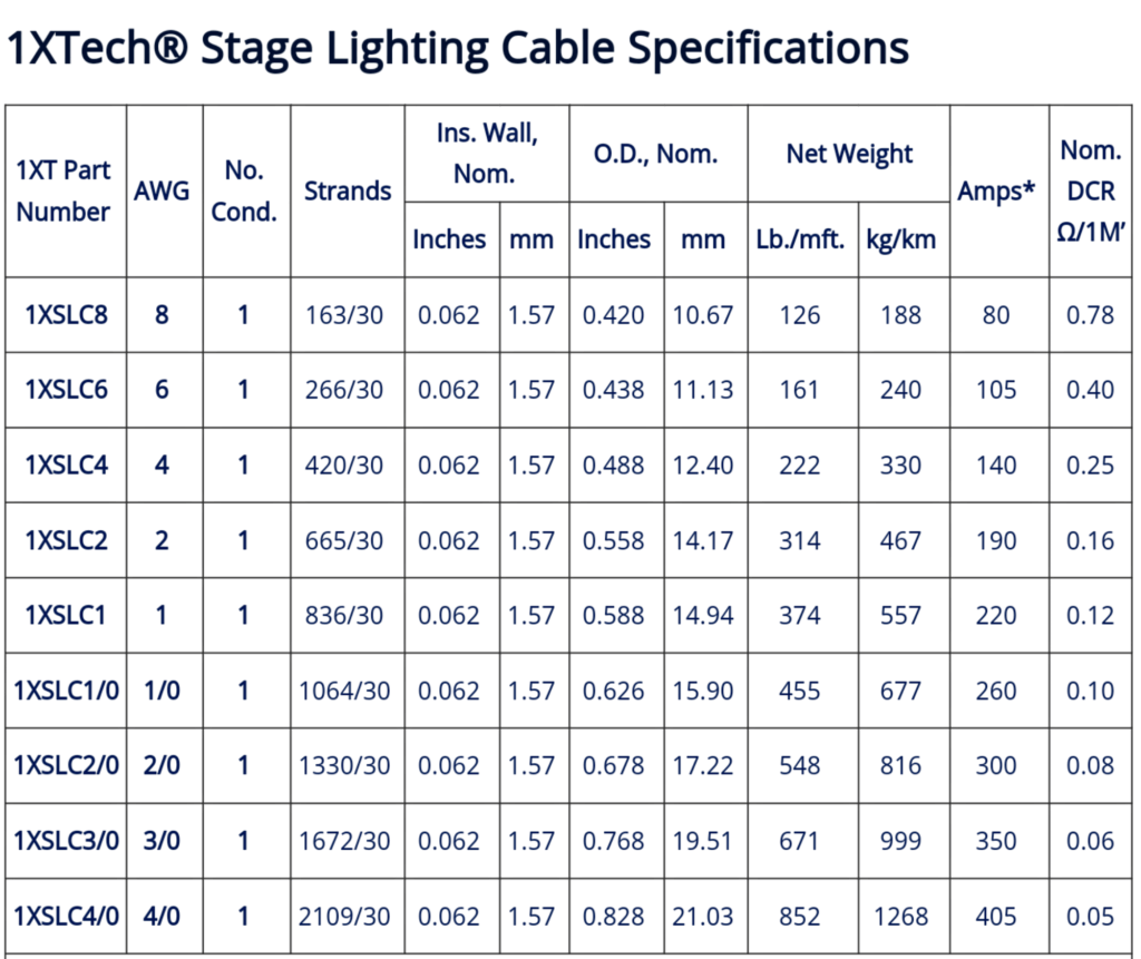 Stage Lighting Cable [Manufacturers Specs, Price/Cost, Amps]