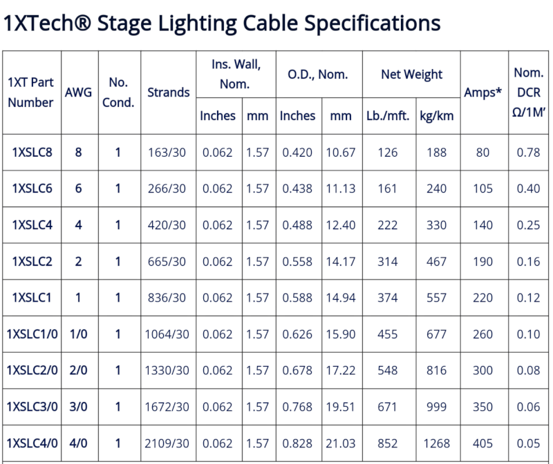 1XTech Stage Lighting Cable Specifications , Manufacturers Data Specs Amps Sizes AWG