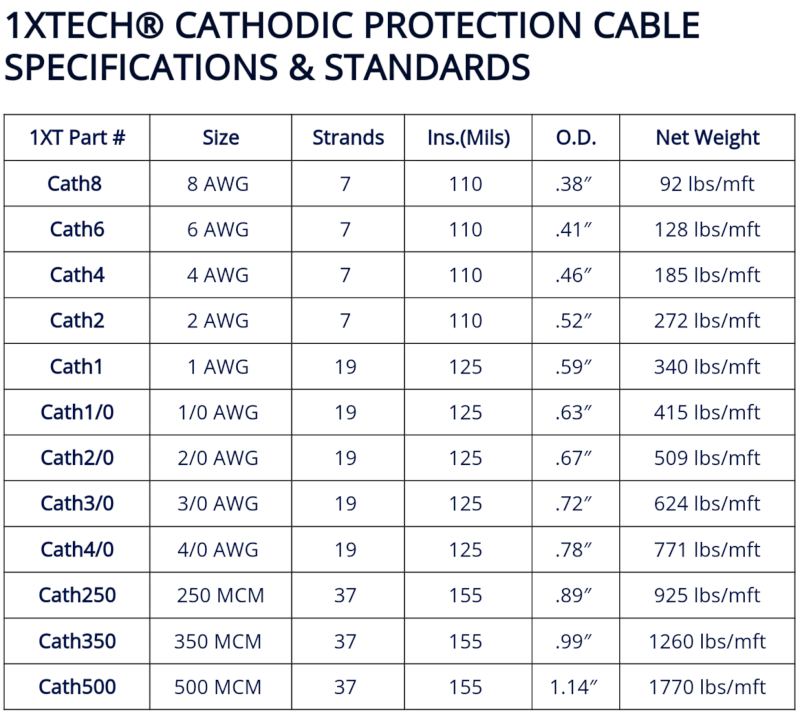 cathodic protection cable specifications, Manufacturers, Price, Size, HMWPE, Bonding, Anode, for pipelines  - Chart / Diagram