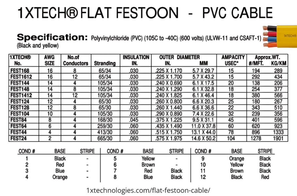 Flat Festoon Cable [Flexible Electrical Power Cord Manufacturer Specs]