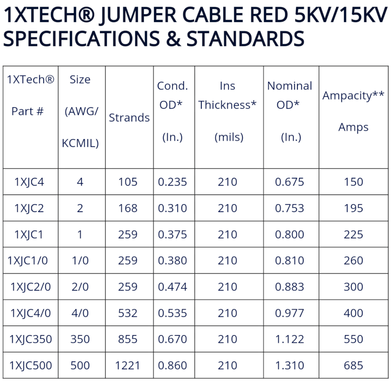 JUMPER CABLE RED 5KV_15KV Specifications Price Amps Size Manufacturers Buy Find jumper cable for sale1XTECH