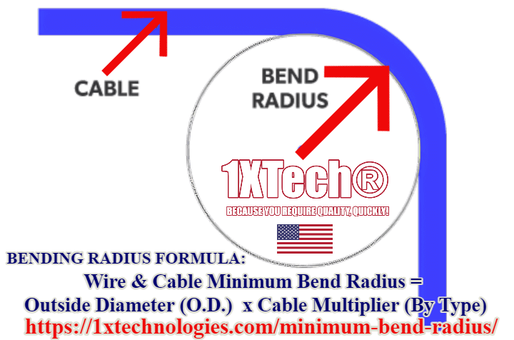 Wire and Cable Minimum Bend Radius Calculation, formula, graph, 1X Technologies bending radius example