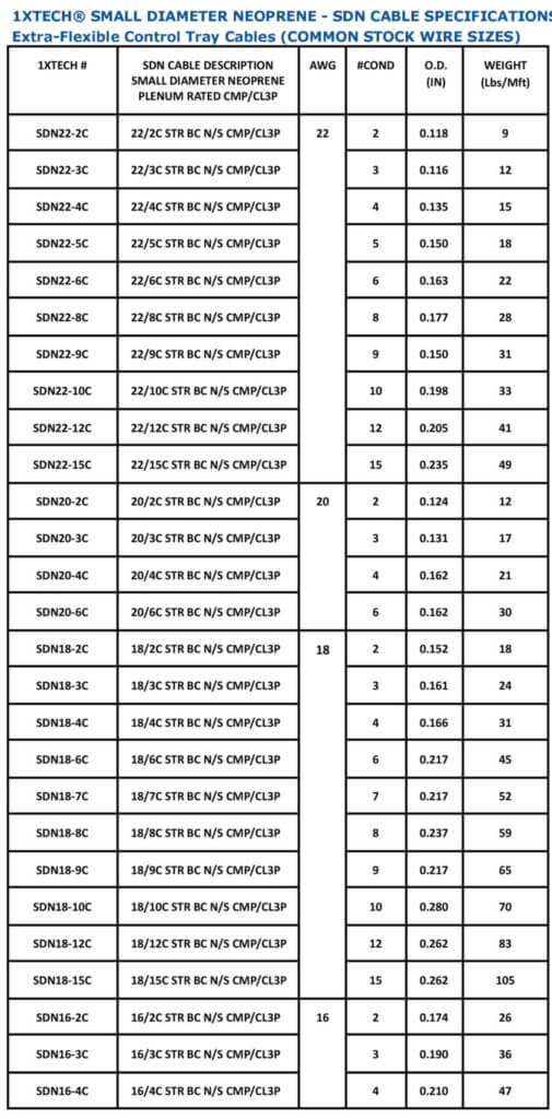 1X Technologies SDN CABLE STOCK SIZES SPECS Pricing, price, cost, specifications, diagram, chart