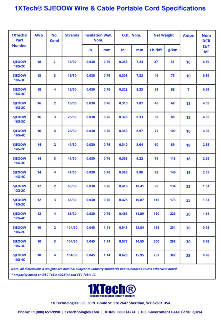 Soow Cable Ampacity Chart Pdf 