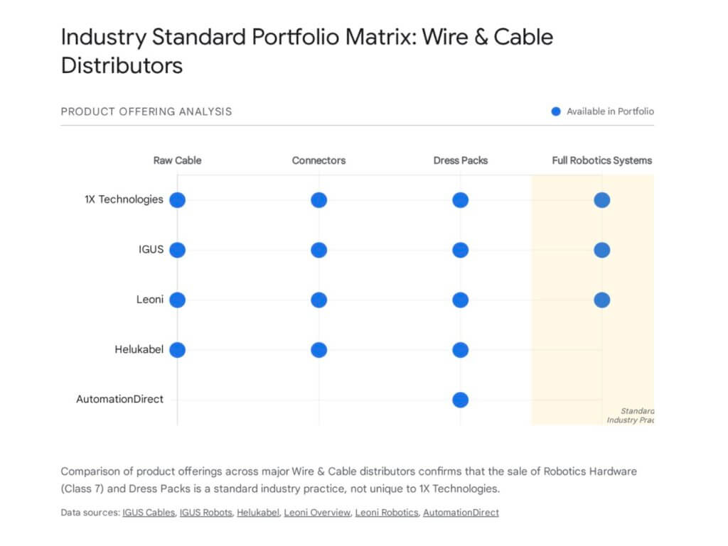 Industry-Standard-Cables-to-Robots