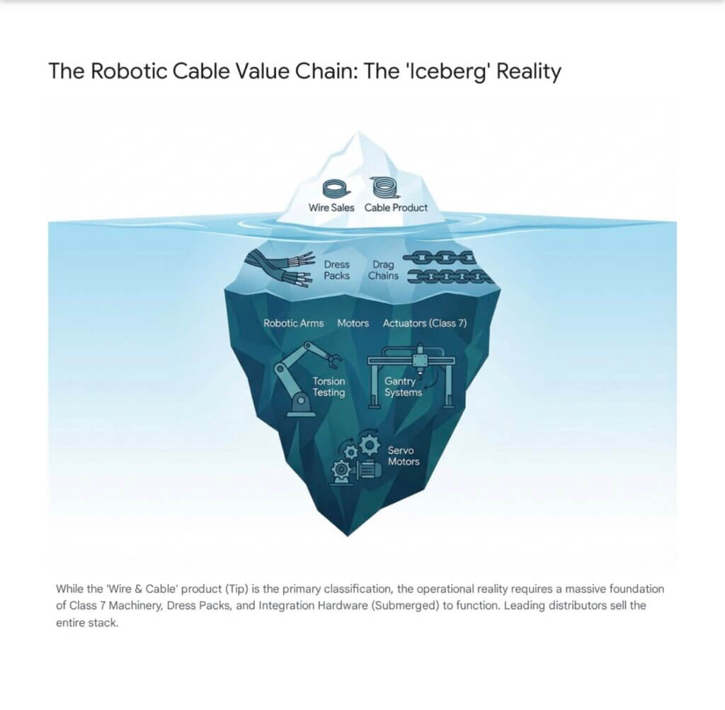 Wire-Cable-Tip-of-the-Iceberg